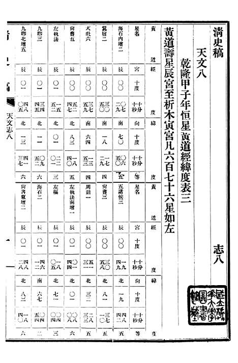 【清史稿】九 - 赵尔巽清史馆.pdf