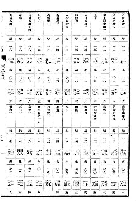 【清史稿】九 - 赵尔巽清史馆.pdf