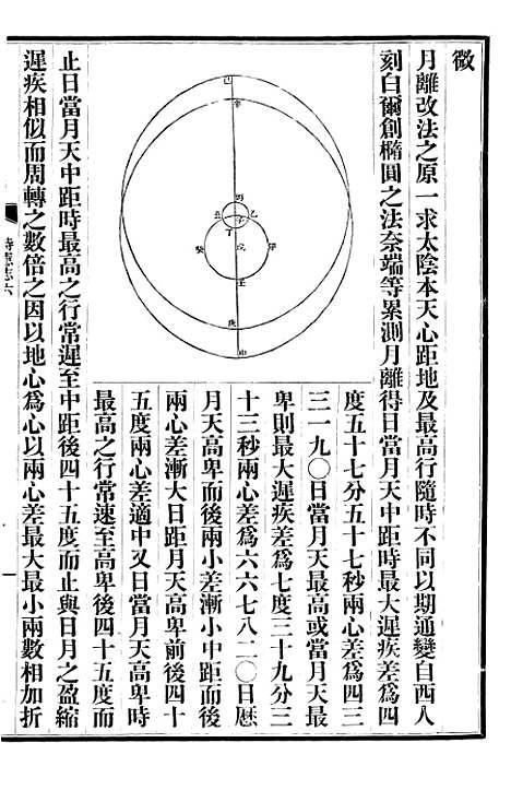 【清史稿】十四 - 赵尔巽清史馆.pdf