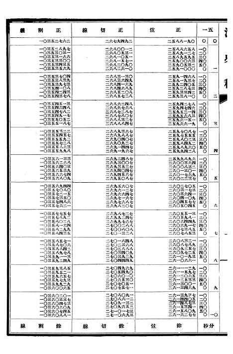 【清史稿】十六 - 赵尔巽清史馆.pdf