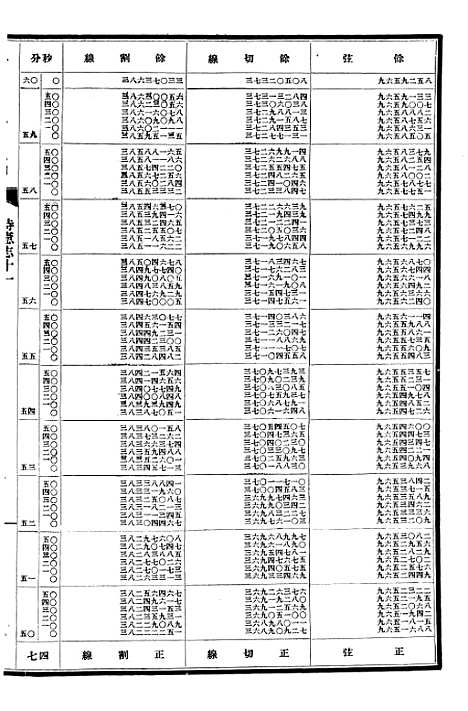 【清史稿】十六 - 赵尔巽清史馆.pdf