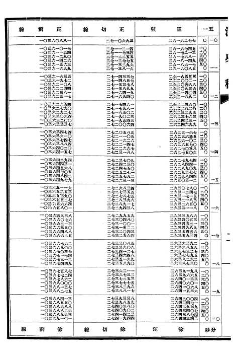 【清史稿】十六 - 赵尔巽清史馆.pdf