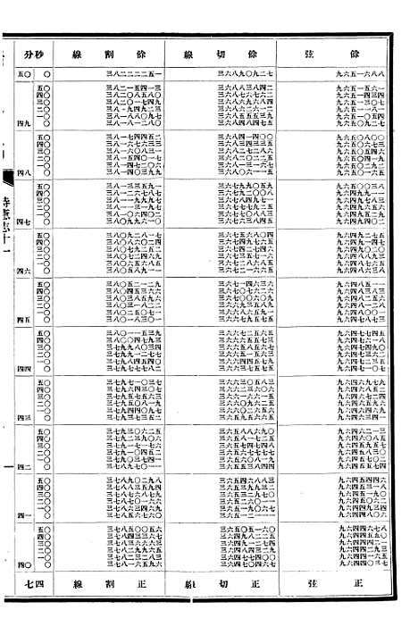 【清史稿】十六 - 赵尔巽清史馆.pdf