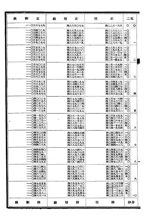 【清史稿】十七 - 赵尔巽清史馆.pdf