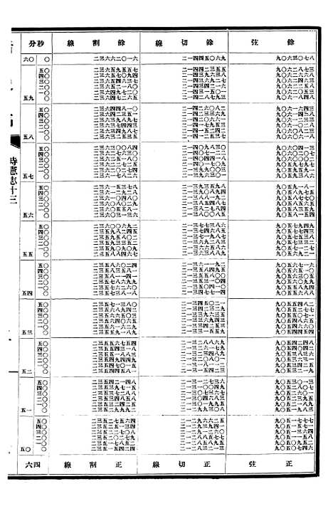 【清史稿】十七 - 赵尔巽清史馆.pdf