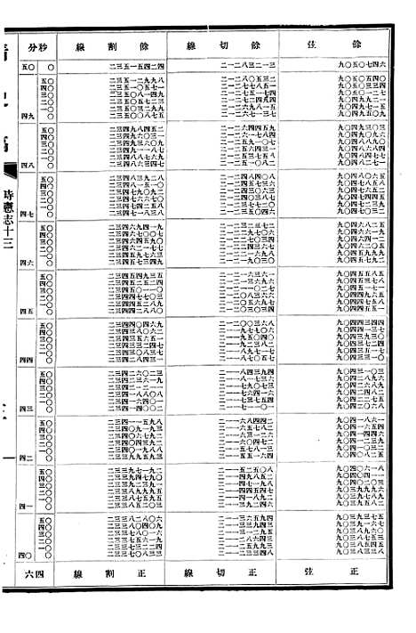 【清史稿】十七 - 赵尔巽清史馆.pdf