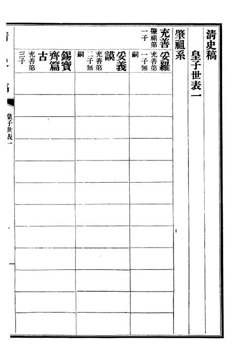 【清史稿】四十四 - 赵尔巽清史馆.pdf