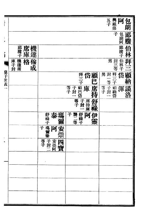 【清史稿】四十四 - 赵尔巽清史馆.pdf