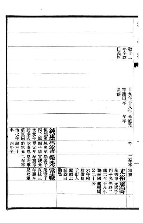 【清史稿】四十五 - 赵尔巽清史馆.pdf