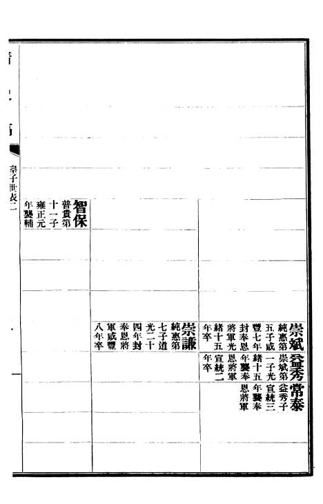 【清史稿】四十五 - 赵尔巽清史馆.pdf