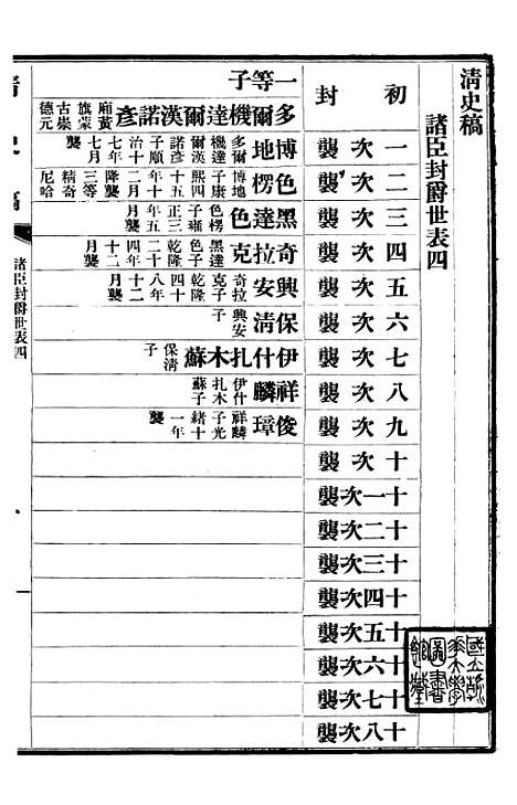 【清史稿】五十 - 赵尔巽清史馆.pdf