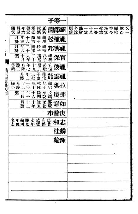 【清史稿】五十 - 赵尔巽清史馆.pdf