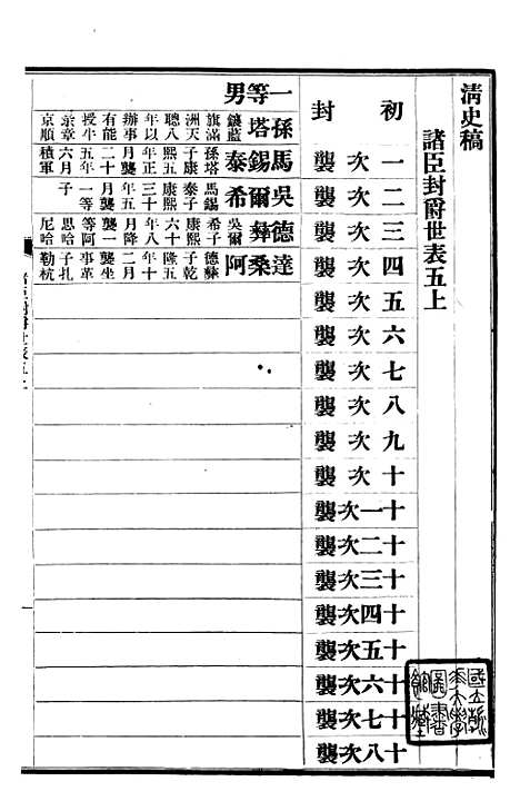 【清史稿】五十一 - 赵尔巽清史馆.pdf