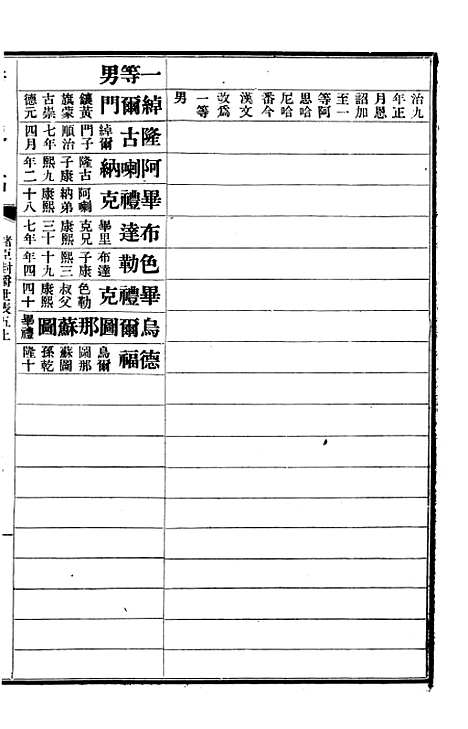 【清史稿】五十一 - 赵尔巽清史馆.pdf