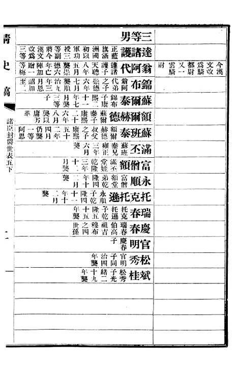 【清史稿】五十二 - 赵尔巽清史馆.pdf