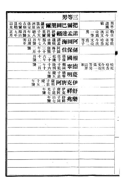 【清史稿】五十二 - 赵尔巽清史馆.pdf