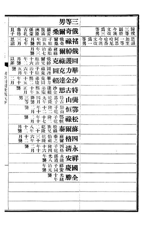 【清史稿】五十二 - 赵尔巽清史馆.pdf