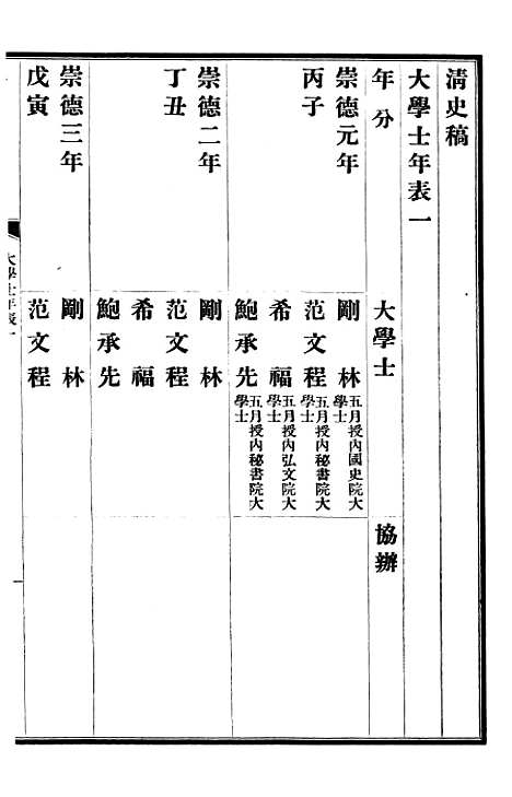 【清史稿】五十三 - 赵尔巽清史馆.pdf