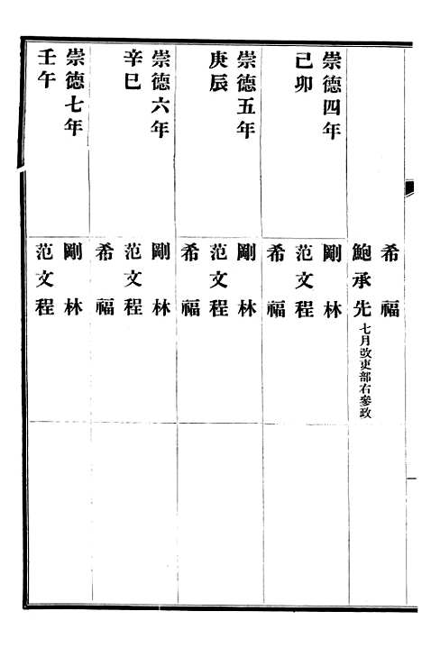 【清史稿】五十三 - 赵尔巽清史馆.pdf