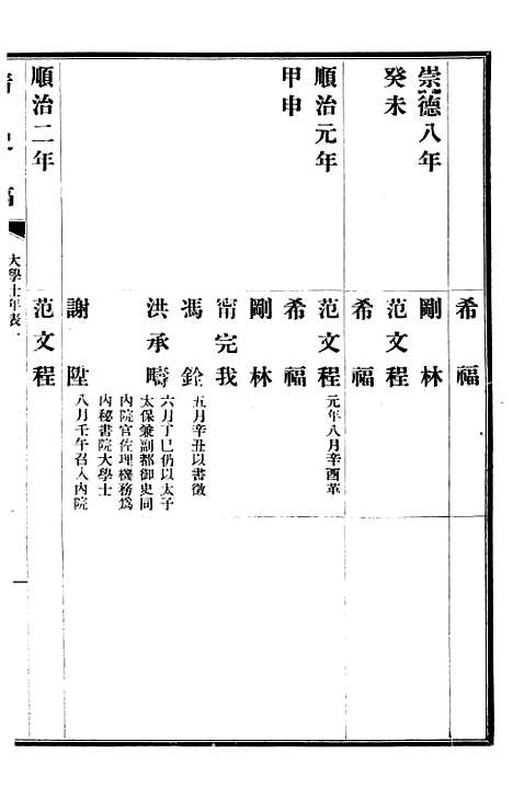 【清史稿】五十三 - 赵尔巽清史馆.pdf