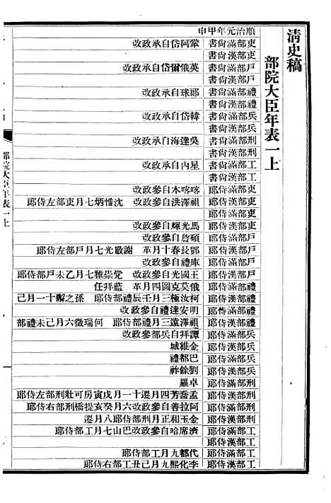 【清史稿】五十五 - 赵尔巽清史馆.pdf