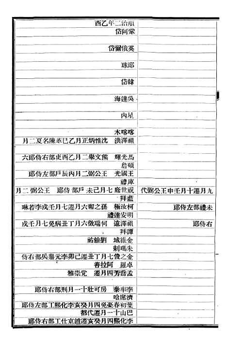 【清史稿】五十五 - 赵尔巽清史馆.pdf