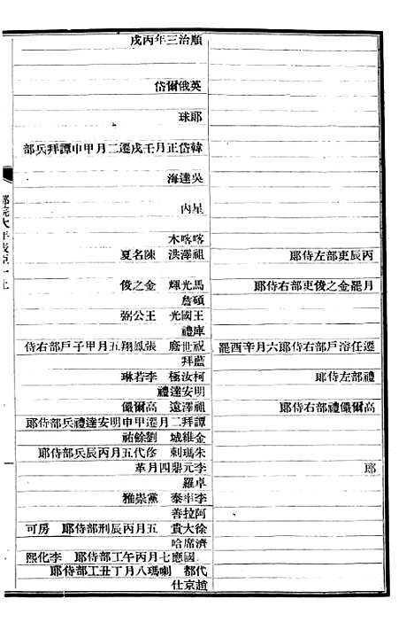 【清史稿】五十五 - 赵尔巽清史馆.pdf