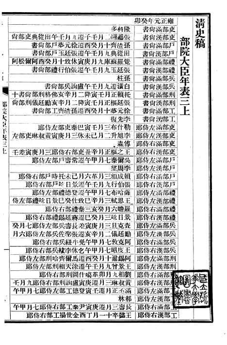 【清史稿】五十六 - 赵尔巽清史馆.pdf