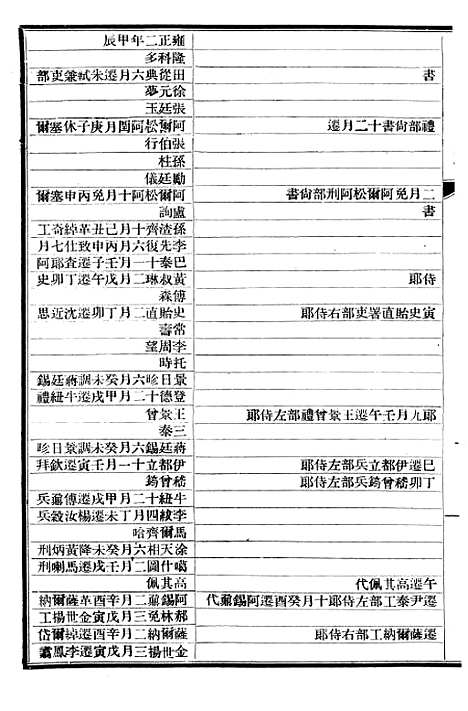 【清史稿】五十六 - 赵尔巽清史馆.pdf