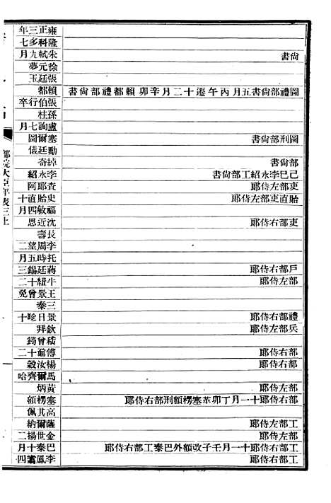 【清史稿】五十六 - 赵尔巽清史馆.pdf