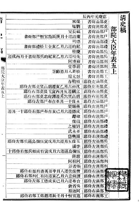 【清史稿】五十七 - 赵尔巽清史馆.pdf