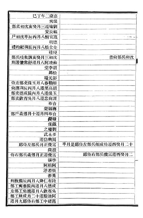 【清史稿】五十七 - 赵尔巽清史馆.pdf