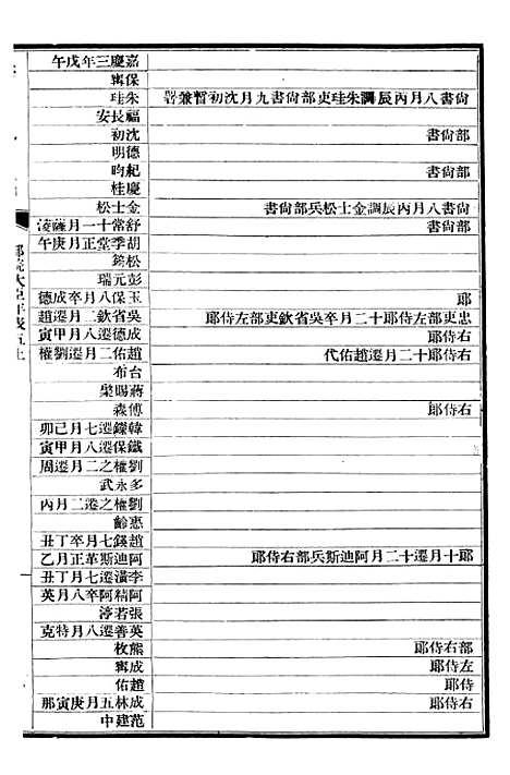 【清史稿】五十七 - 赵尔巽清史馆.pdf