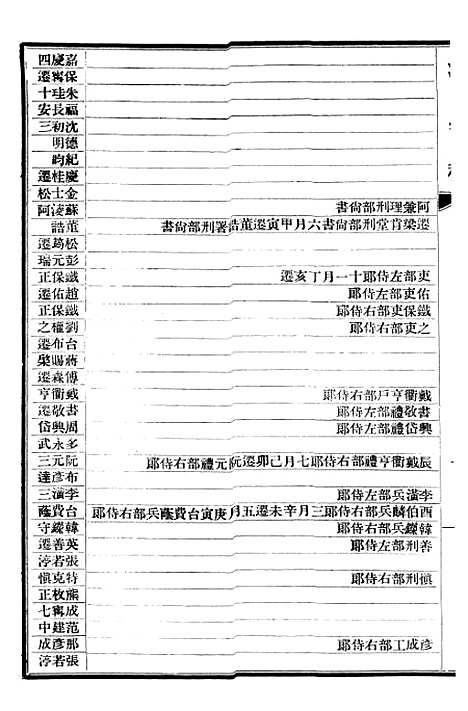 【清史稿】五十七 - 赵尔巽清史馆.pdf