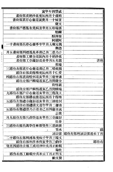 【清史稿】五十八 - 赵尔巽清史馆.pdf