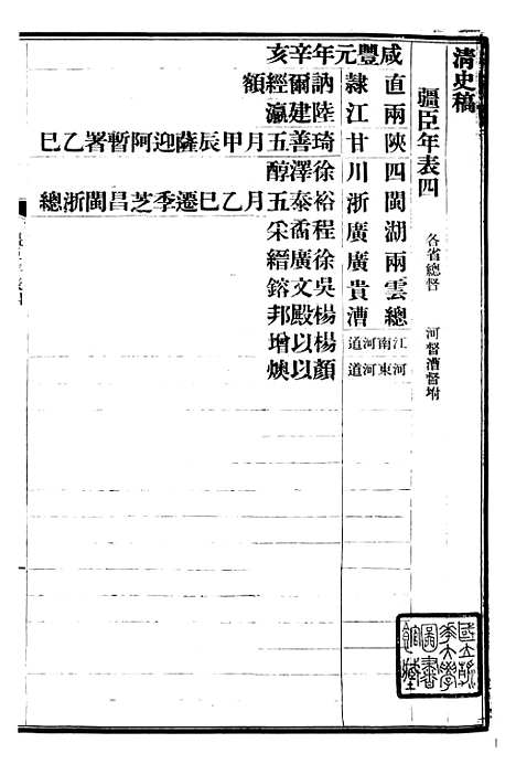 【清史稿】六十二 - 赵尔巽清史馆.pdf