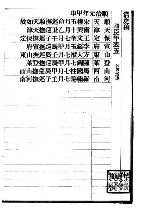 【清史稿】六十三 - 赵尔巽清史馆.pdf