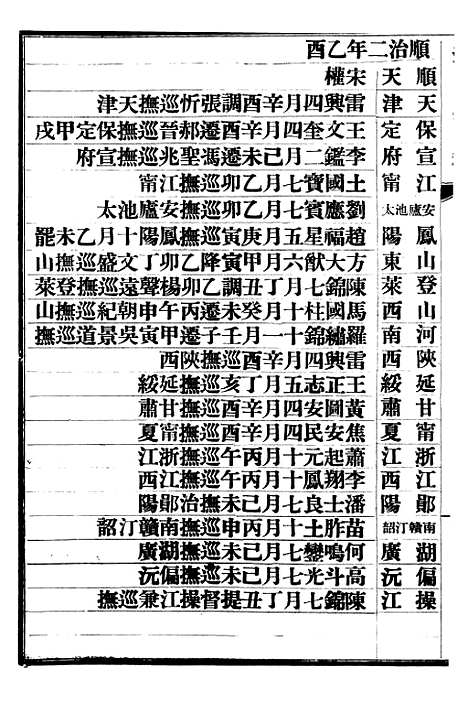 【清史稿】六十三 - 赵尔巽清史馆.pdf