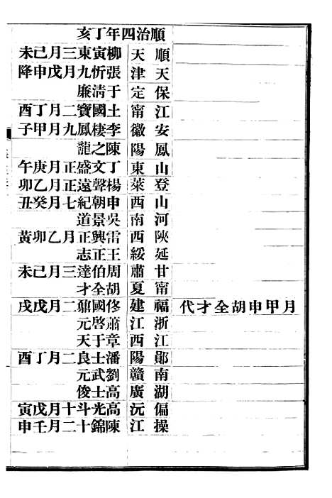 【清史稿】六十三 - 赵尔巽清史馆.pdf