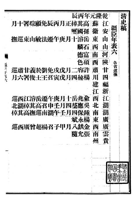 【清史稿】六十四 - 赵尔巽清史馆.pdf