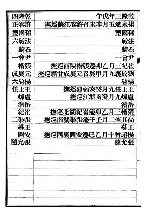 【清史稿】六十四 - 赵尔巽清史馆.pdf