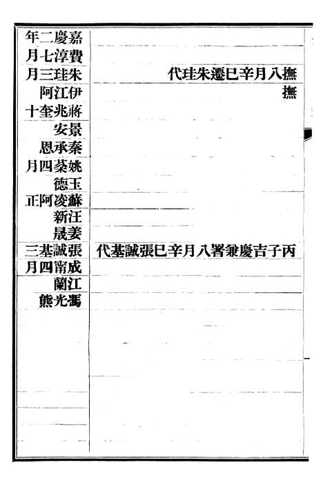 【清史稿】六十五 - 赵尔巽清史馆.pdf