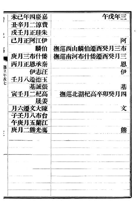 【清史稿】六十五 - 赵尔巽清史馆.pdf