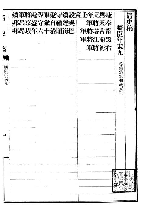 【清史稿】六十七 - 赵尔巽清史馆.pdf