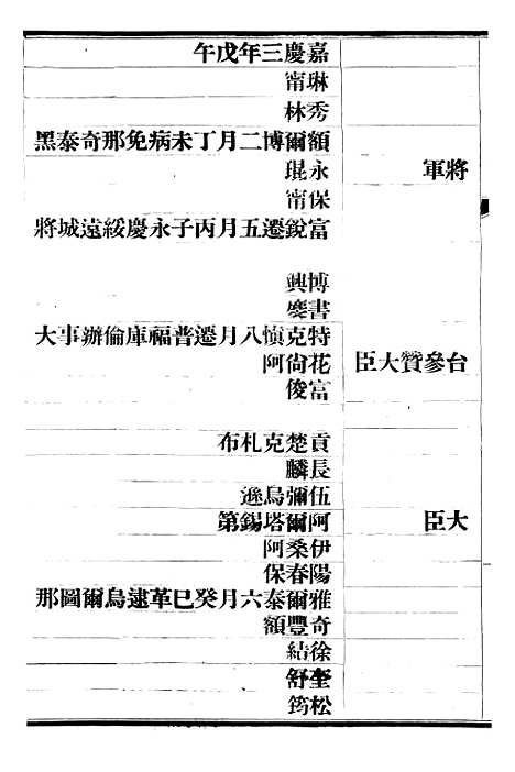 【清史稿】六十八 - 赵尔巽清史馆.pdf