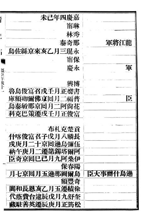 【清史稿】六十八 - 赵尔巽清史馆.pdf