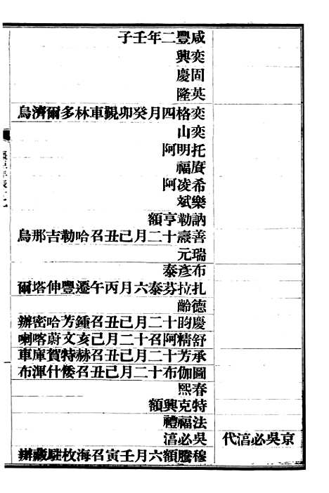 【清史稿】六十九 - 赵尔巽清史馆.pdf