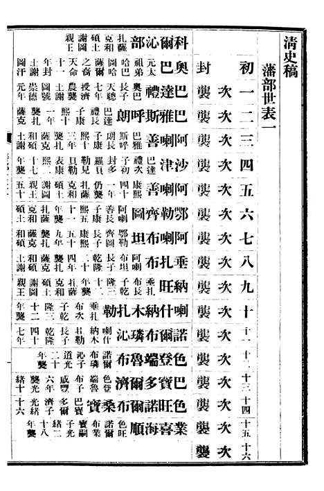 【清史稿】七十 - 赵尔巽清史馆.pdf