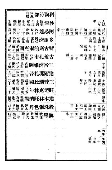 【清史稿】七十 - 赵尔巽清史馆.pdf