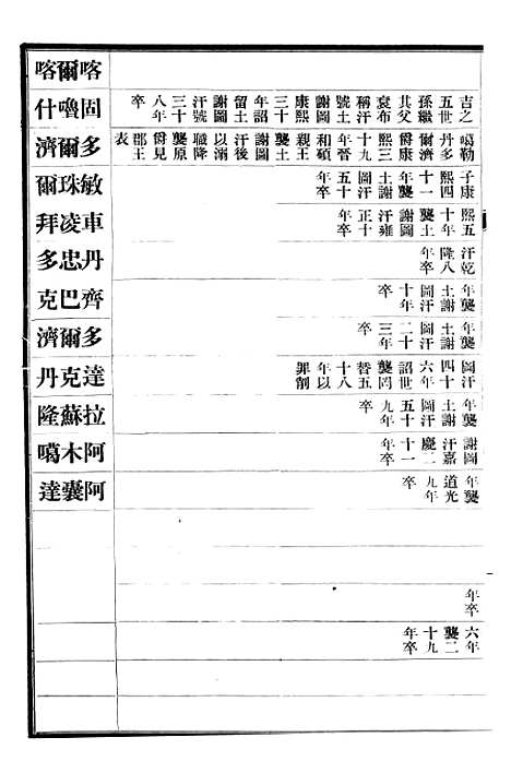 【清史稿】七1 - 赵尔巽清史馆.pdf